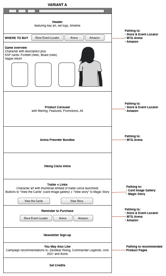 Pathing Wireframes of Product Page A
